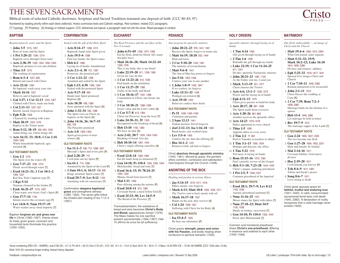First page: the seven sacraments, with Scripture and Catechism references