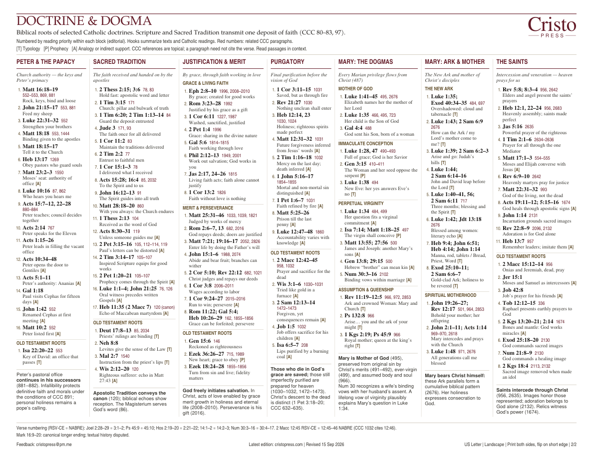 Second page: Catholic doctrine and dogma, with Scripture and Catechism references